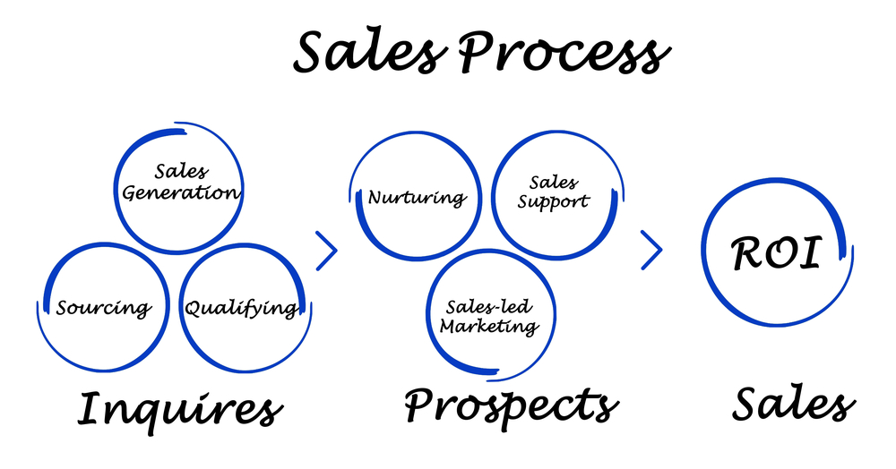 sales-process-blog.jpg