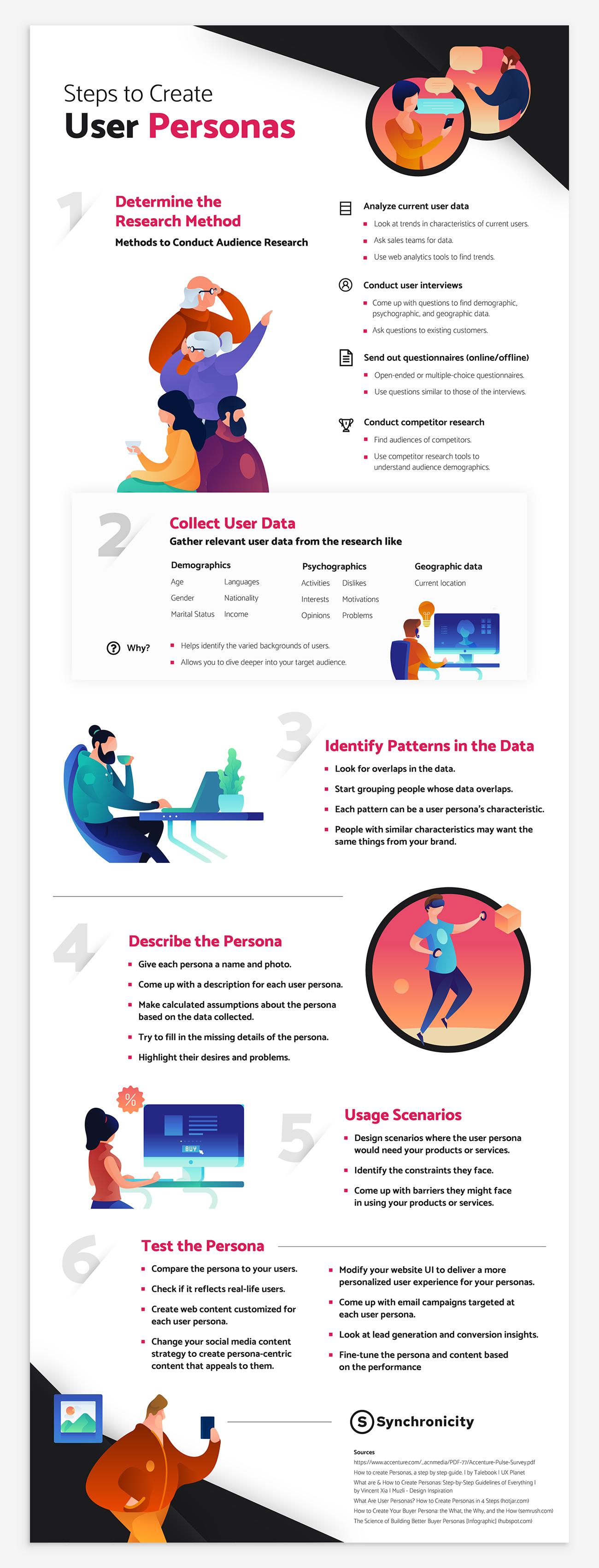SYNC_-_Steps_to_Create_User_Personas_1615968226365 (1).jpg