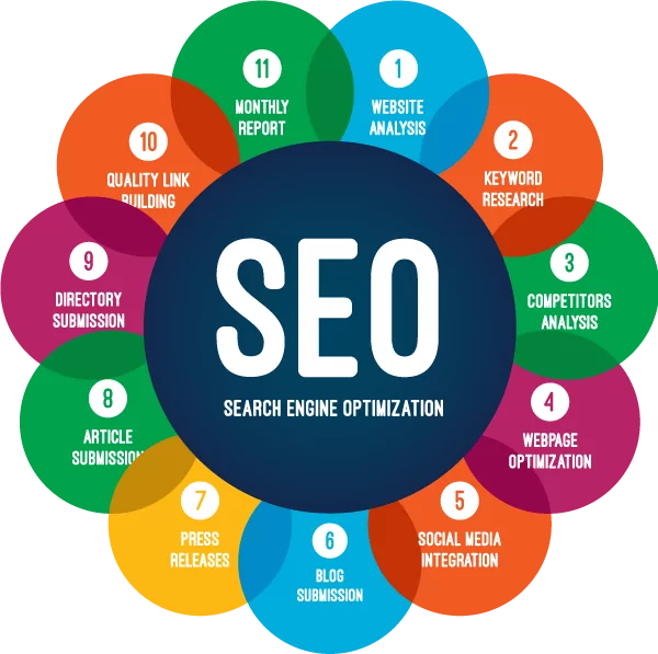 seo-agency-charlotte.png