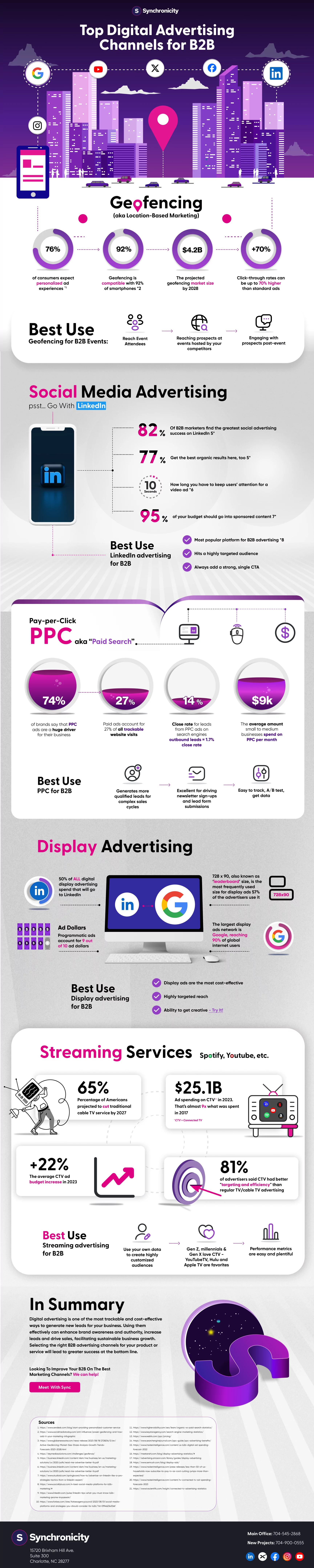 Sync - B2B Infographic 2024 - V1.png