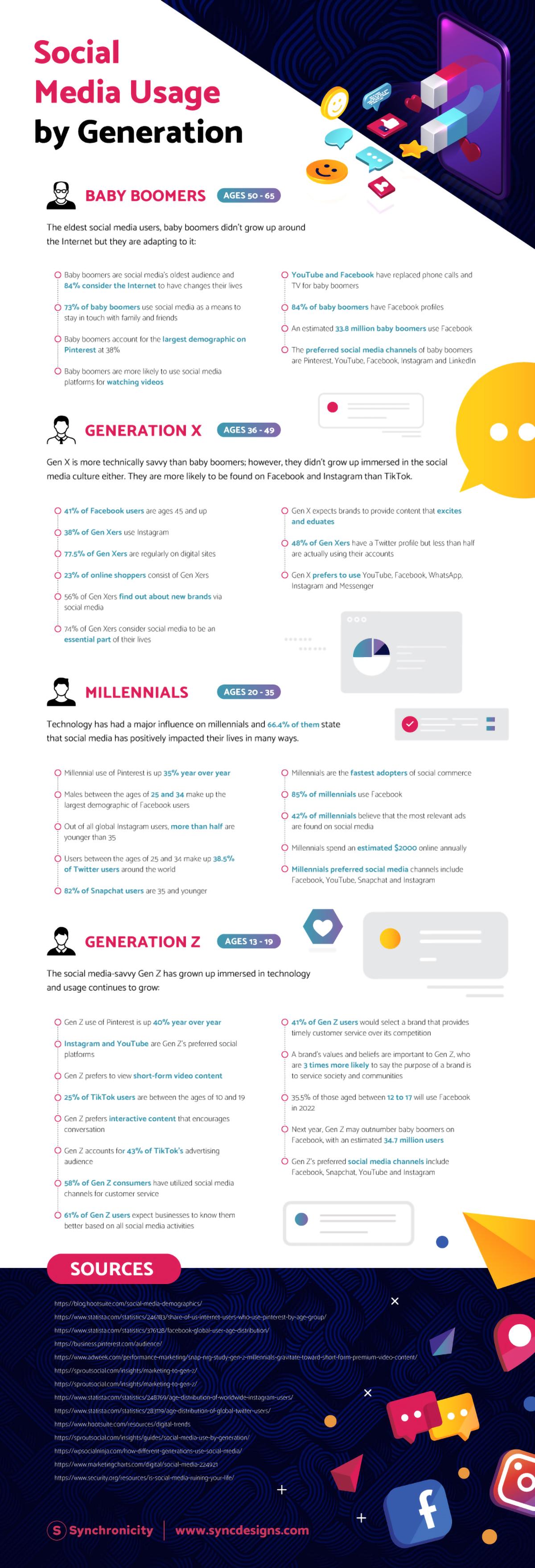 social-media-usage-by-generation (wecompress.com).jpg